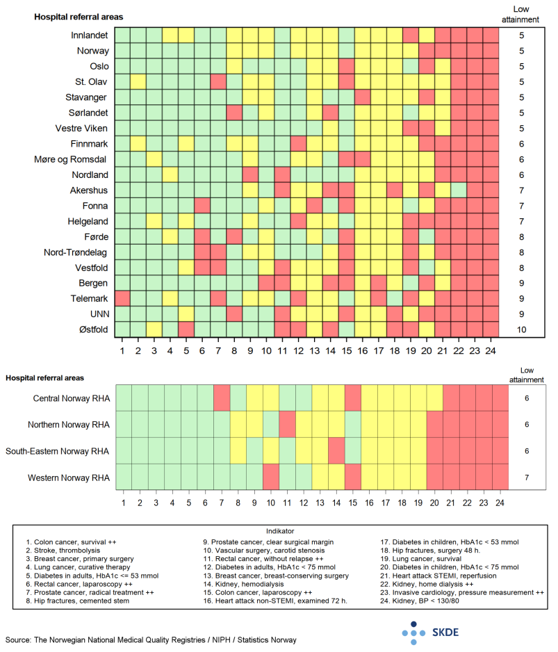 General summary of quality of selected essential healthcare services General summary of quality of selected essential healthcare services