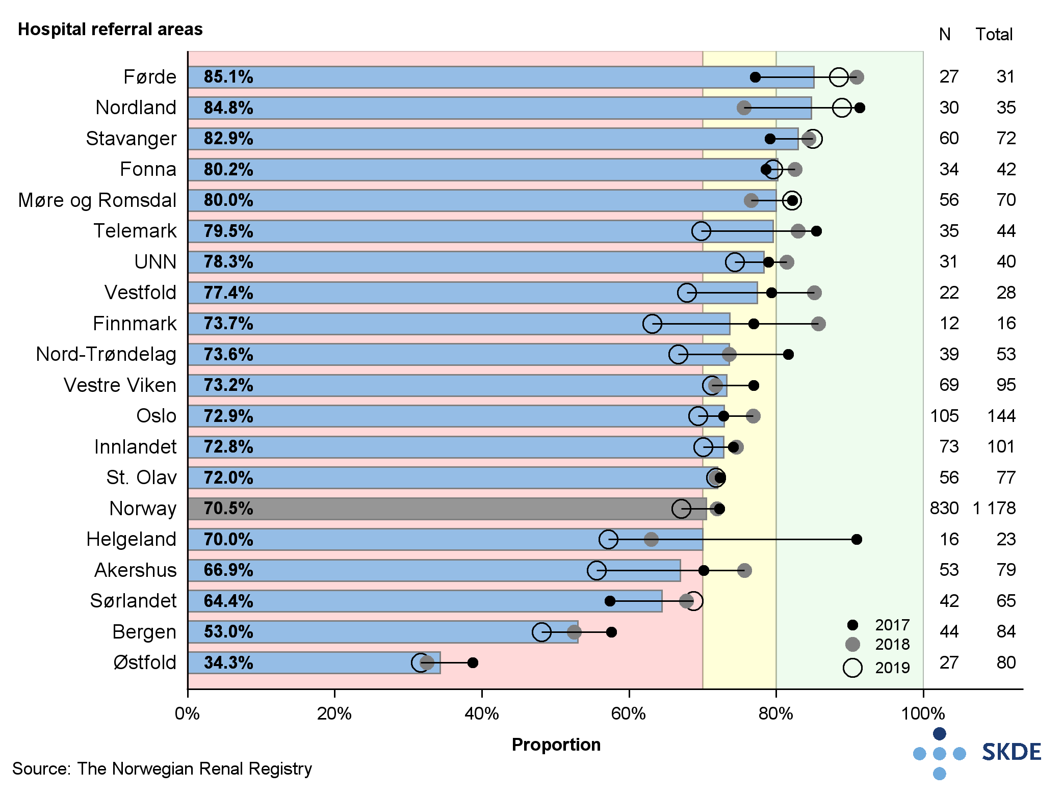 Proportion of patients with satisfactory dialysis (hemodialysis) Proportion of patients with satisfactory dialysis (hemodialysis)