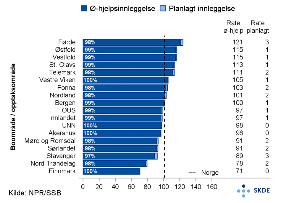 Kirurgi, fjerning av blindtarmen, hastegrad Kirurgi, fjerning av blindtarmen, hastegrad
