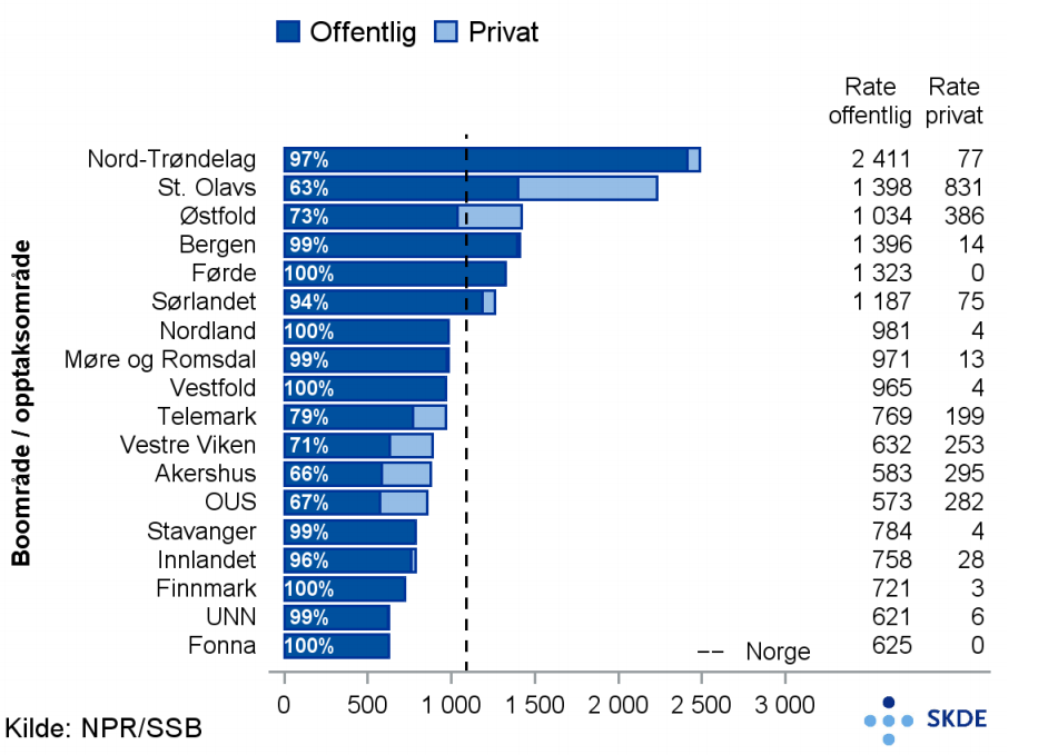 Forstoppelse, poliklinikk/dagbehandling, offentlig og privat Forstoppelse, poliklinikk/dagbehandling, offentlig og privat