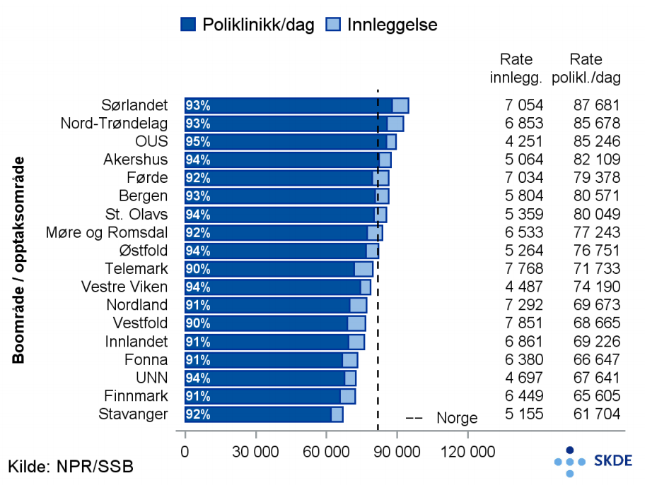 Alle kontakter, kontakttype Alle kontakter, kontakttype