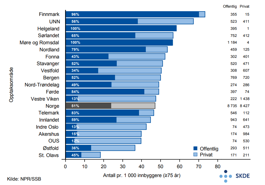 Høreapparat, ant. pasienter pr. 1 000 innb. Høreapparat, ant. pasienter pr. 1 000 innb.