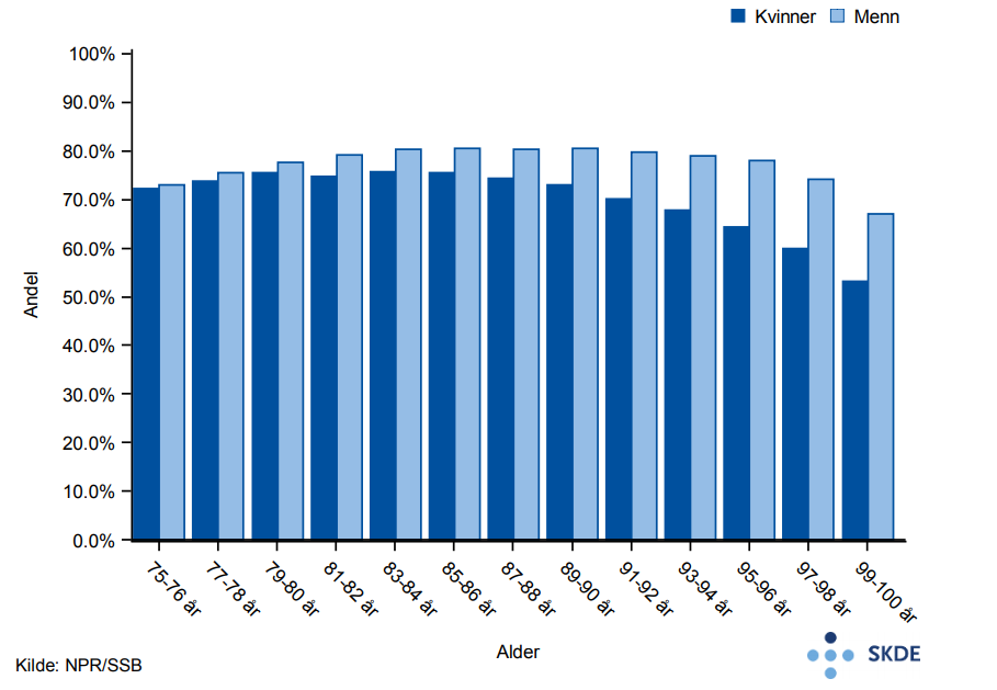 Andel av befolkningen som har hatt minst en kontakt i spesialisthelsetjenesten i 2015. Andel av befolkningen som har hatt minst en kontakt i spesialisthelsetjenesten i 2015.