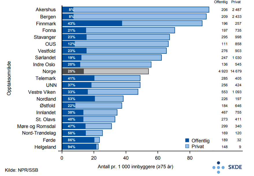 Poliklinisk arbeids-EKG, ant. pr. 1 000 innb. Poliklinisk arbeids-EKG, ant. pr. 1 000 innb.