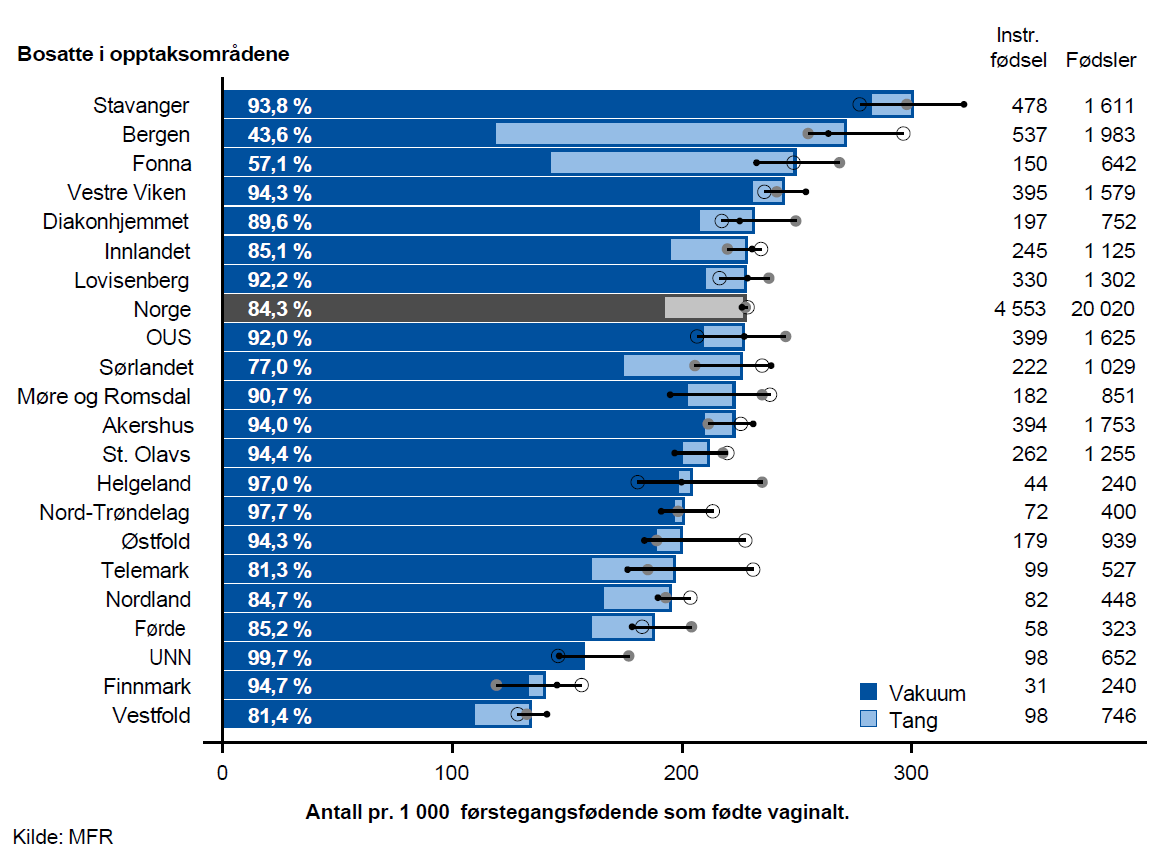 instrumentell_figur1