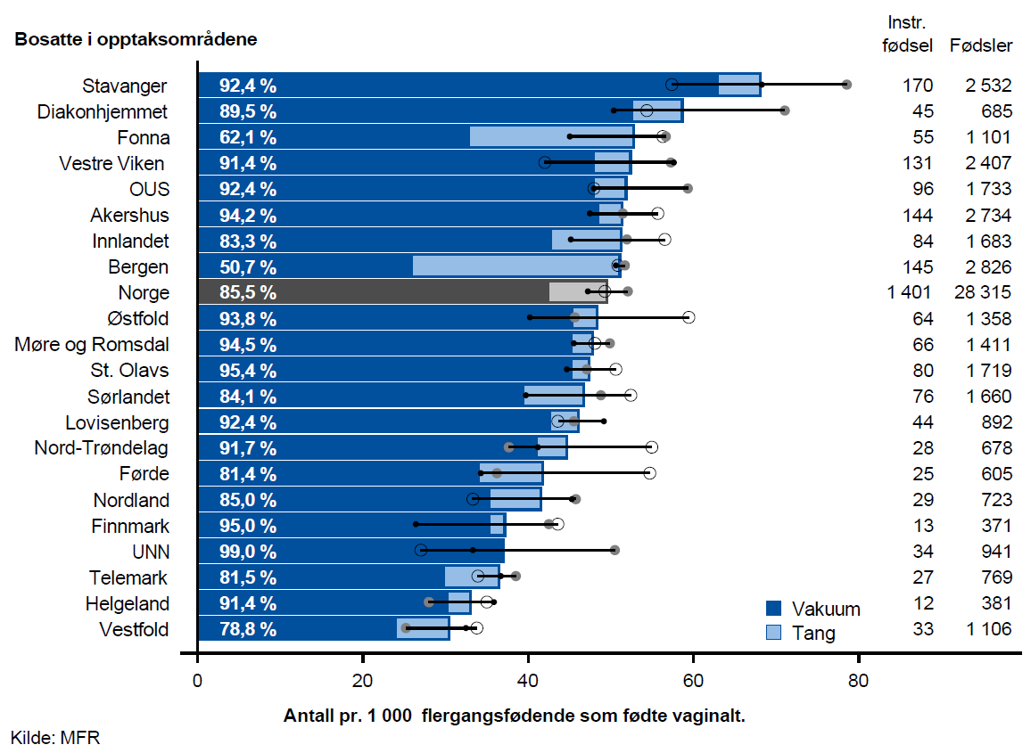 instrumentell_figur2