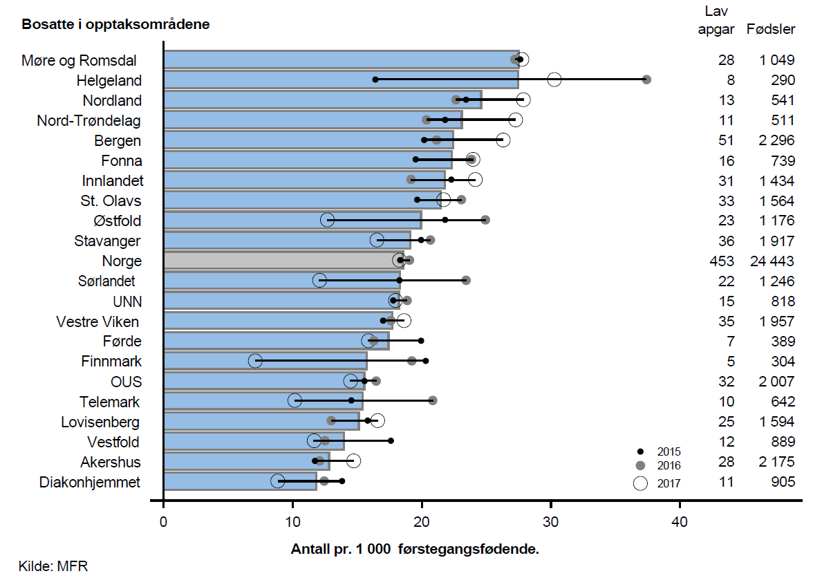 komplikasjoner_figur1