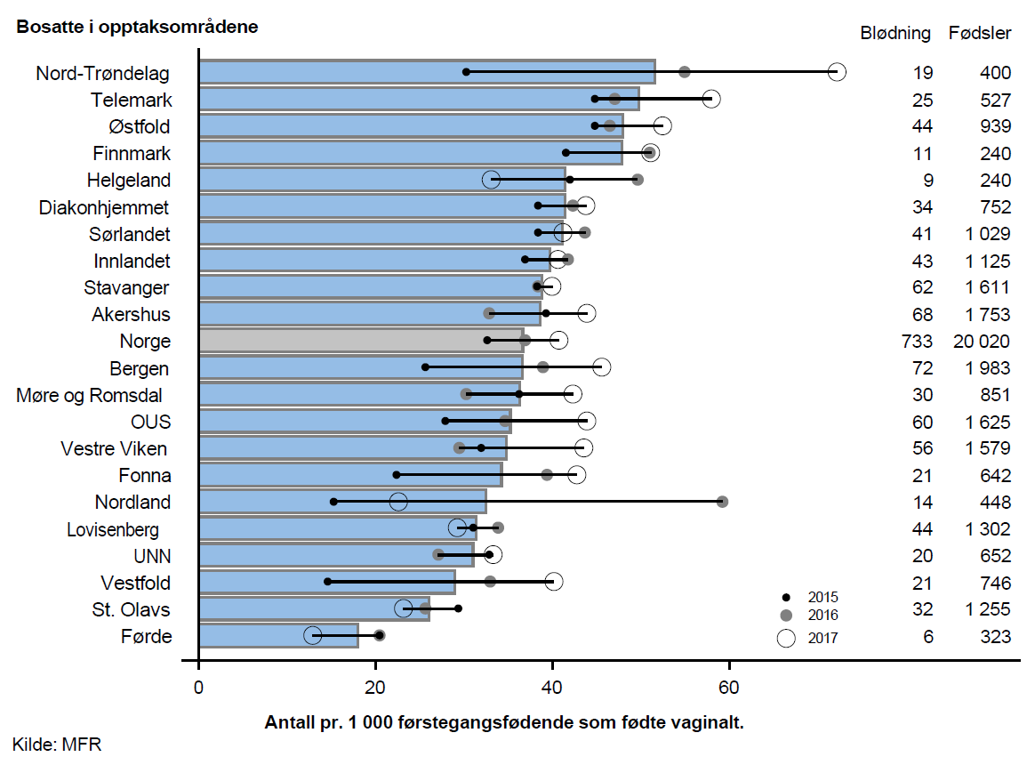 komplikasjoner_figur2