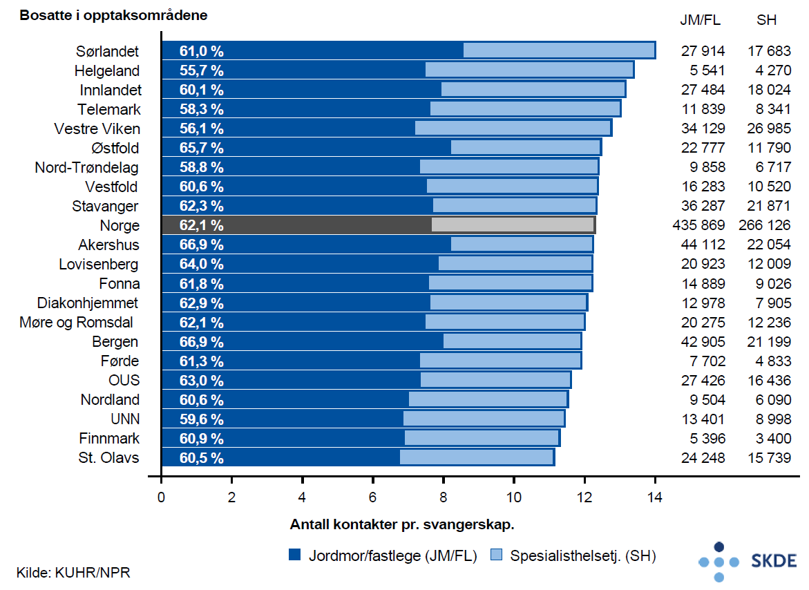 svangerskapsomsorg_figur1