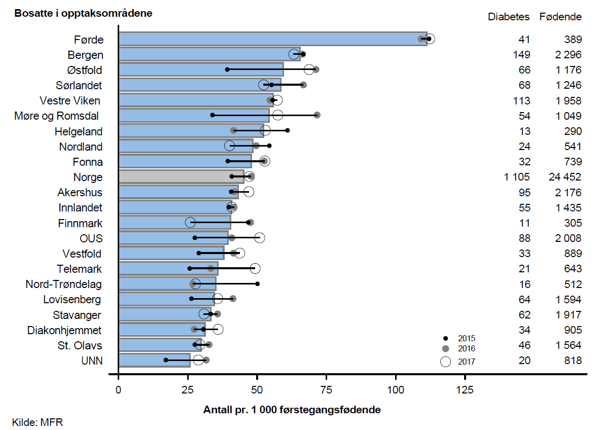svangerskapsomsorg_figur2