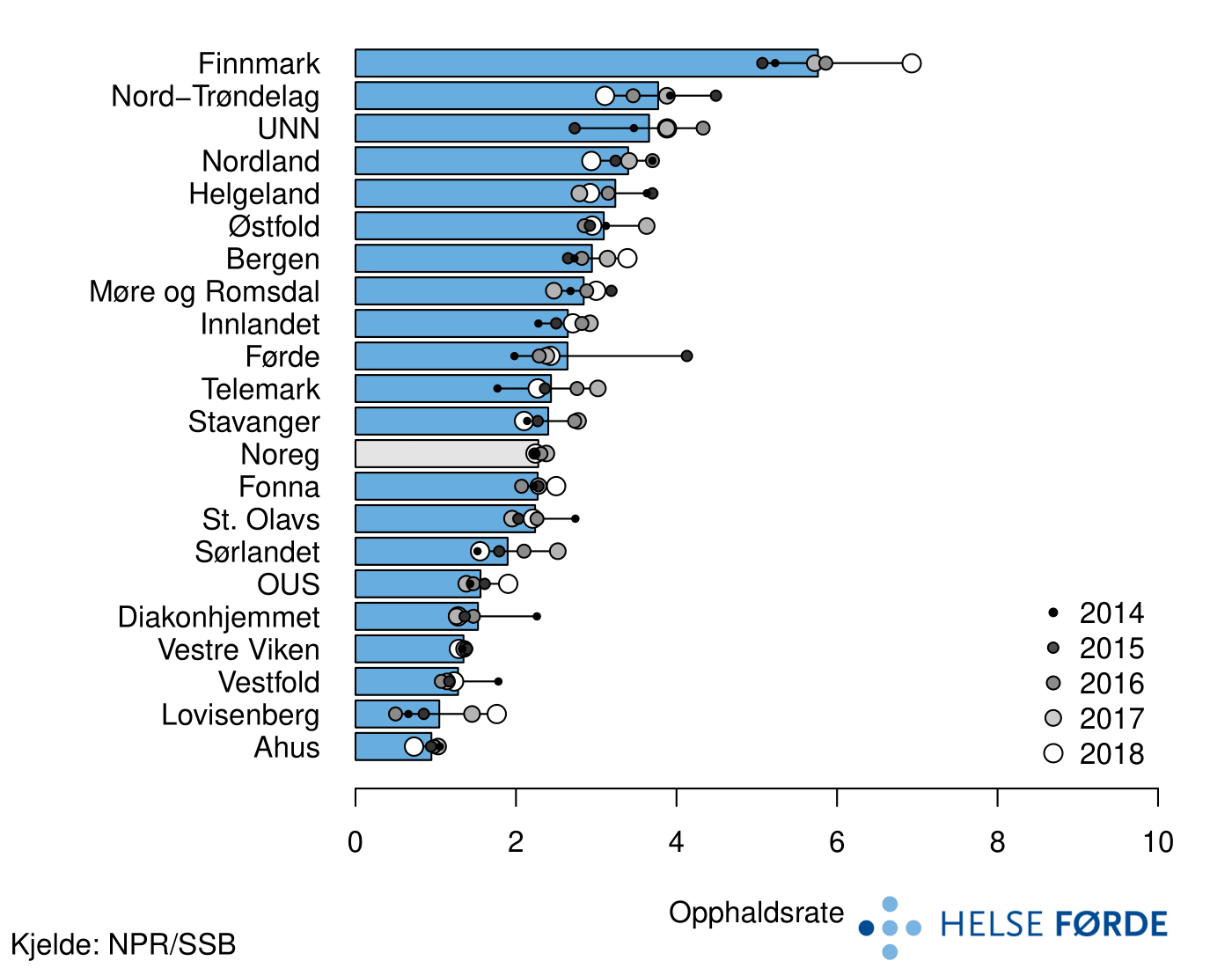 Helseatlas